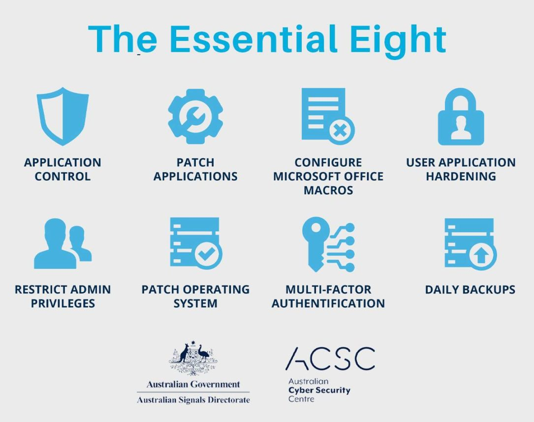 Application Control Cybersecurity Explained